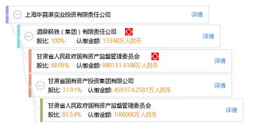 上海華昌源實(shí)業(yè)投資有限責(zé)任公司 聚焦實(shí)業(yè)投資，驅(qū)動(dòng)產(chǎn)業(yè)發(fā)展